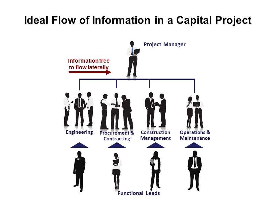 Ideally, information should be free to flow laterally in a capital project