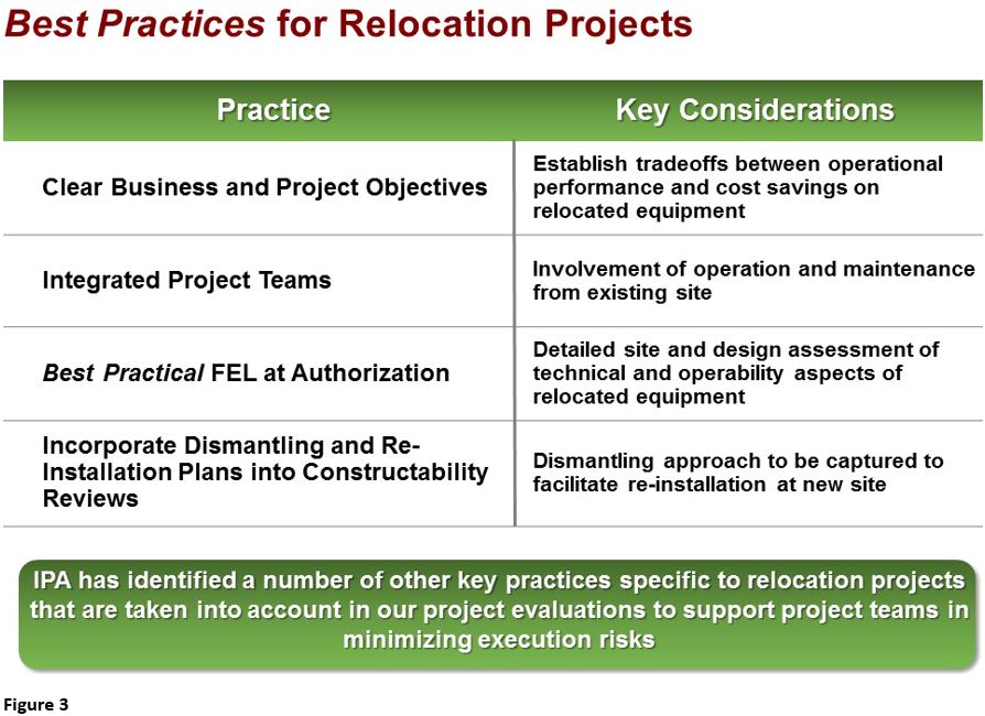 Table of Best Practices and key considerations for manufacturing facility relocation projects. 