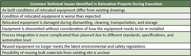 A list of some common technical issues that occur in manufacturing facility relocation projects during execution.