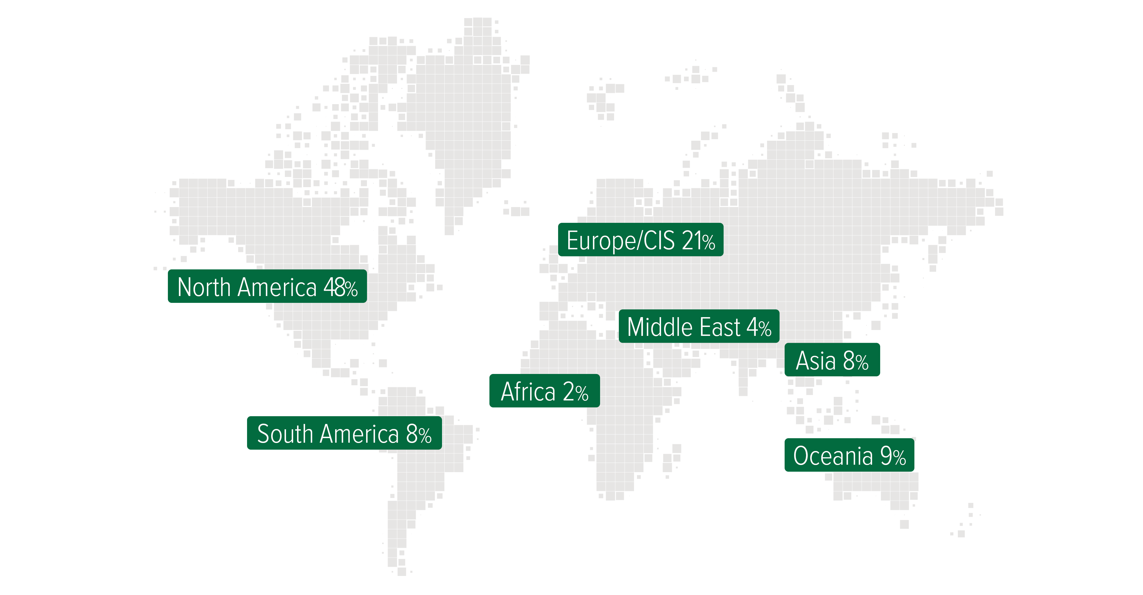 World map showing IPA's site and sustaining capital projects database by region (North America, Latin America, Africa, Europe/Commonwealth of Independent States, Middle East, Asia, and Oceania.