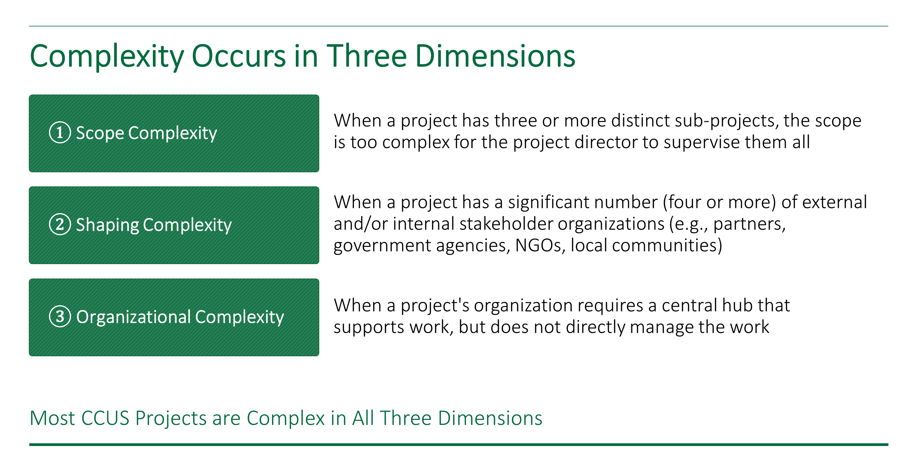 Chart describing the three dimensions in which complexiity occurs in CCUS opportunities.