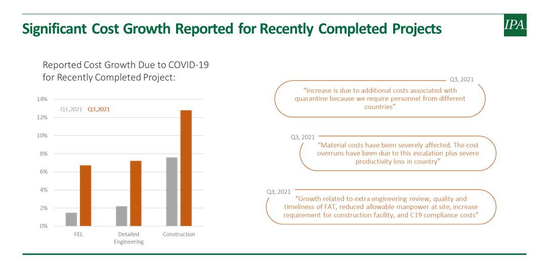 Projects and the Pandemic: Cost Growth for Recently Completed Projects
