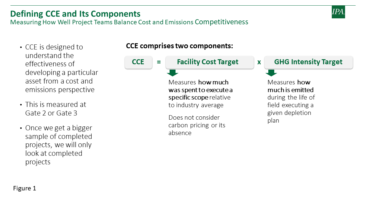 Defining CCE and its components