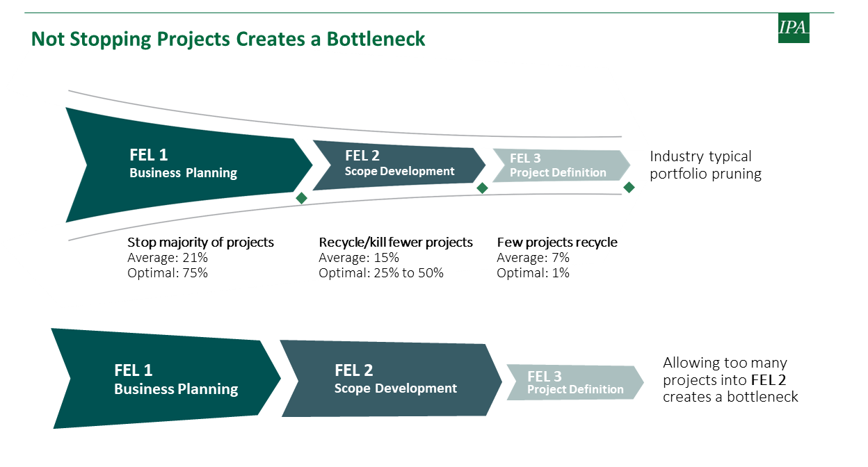 Bottleneck FEL2 chart