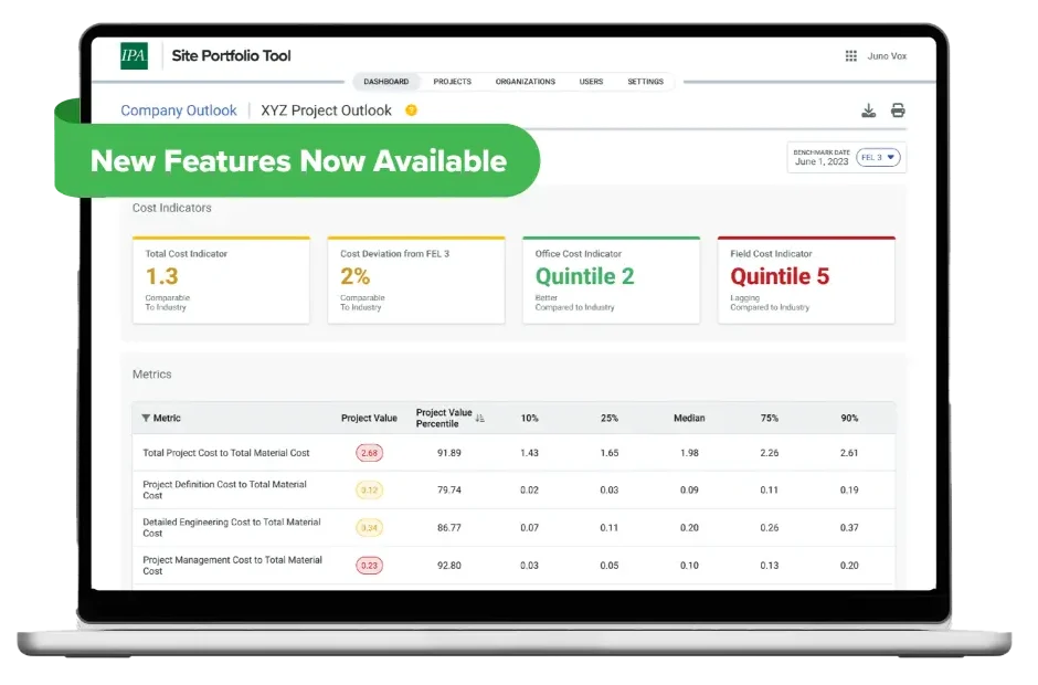 Screenshot of Site Portfolio Tool dashboard showing cost indicators and metrics with a 