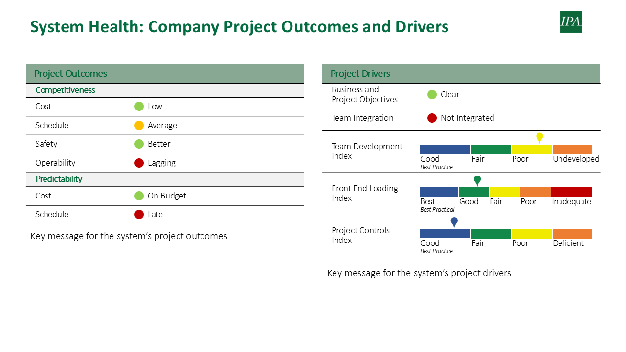 Continuous improvement cycle diagram showing three phases: Assess (Benchmark), Plan, and Improve, with numbered steps for data collection, target setting, and implementation.